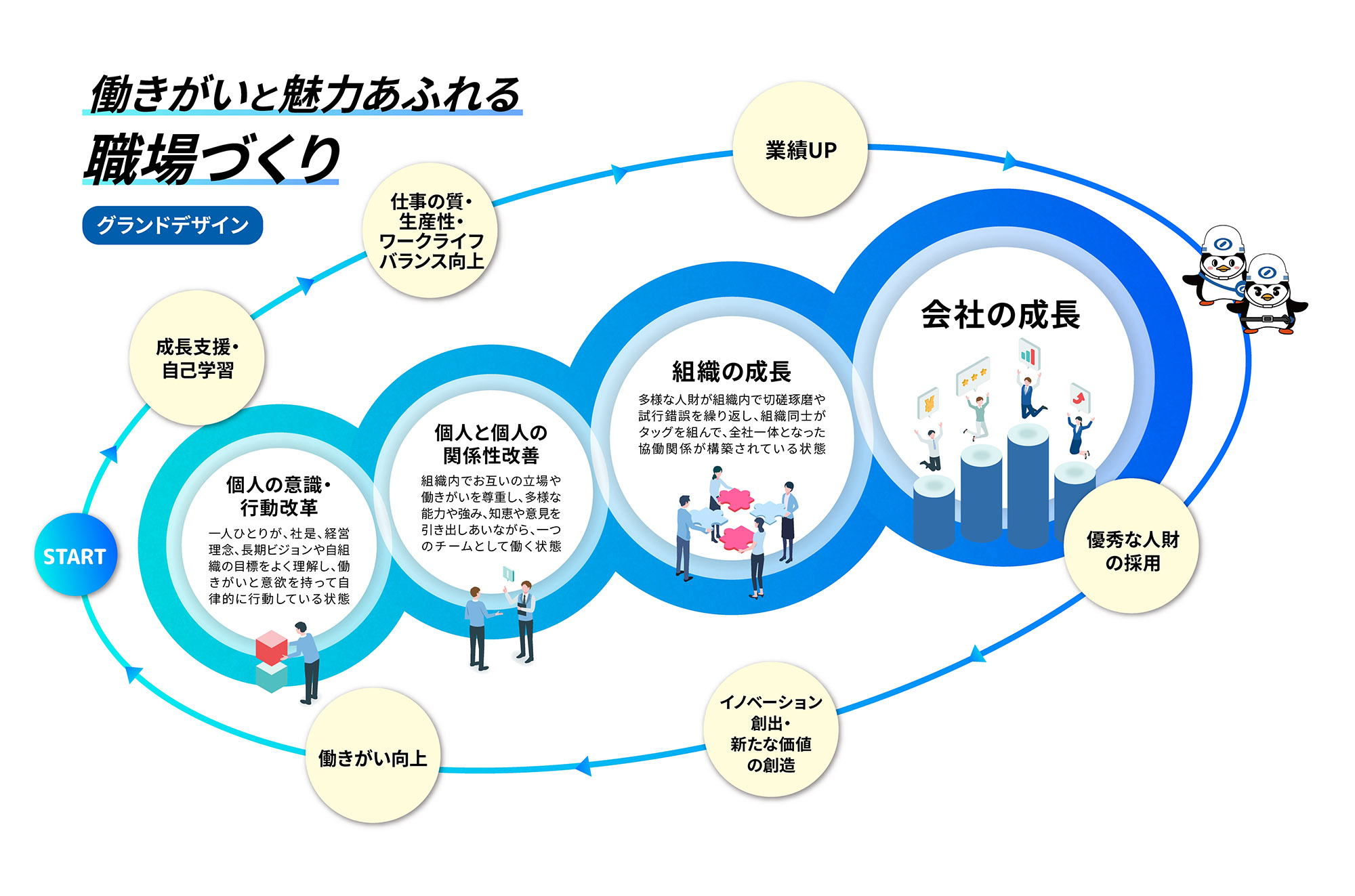 働きがいと魅力あふれる職場づくりグランドデザイン