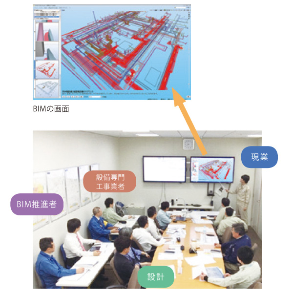 現業、設計、設備業者全員でBIMモデルを確認