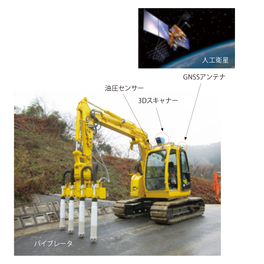 GNSS (Global Navigation Satellite System:汎地球測位航法衛星システム)