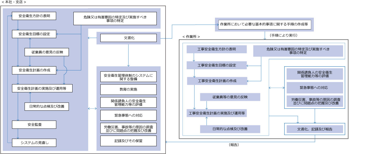 概要図