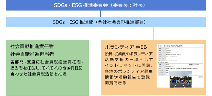 体制図