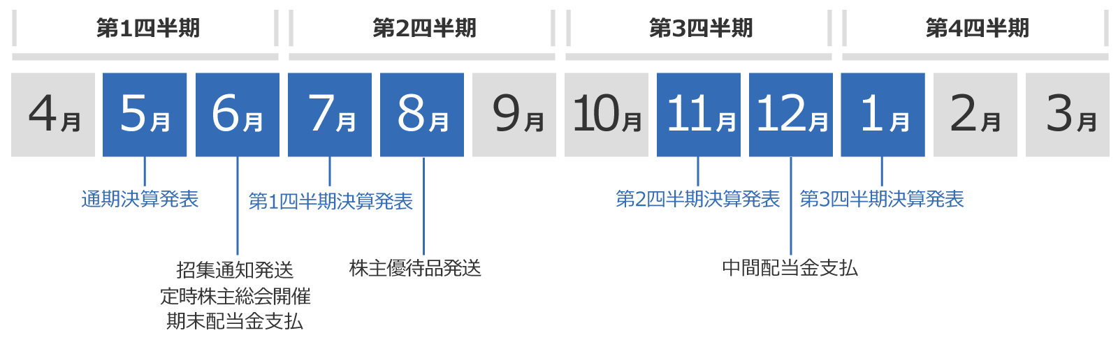 年間スケジュール