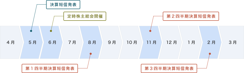 年間スケジュール