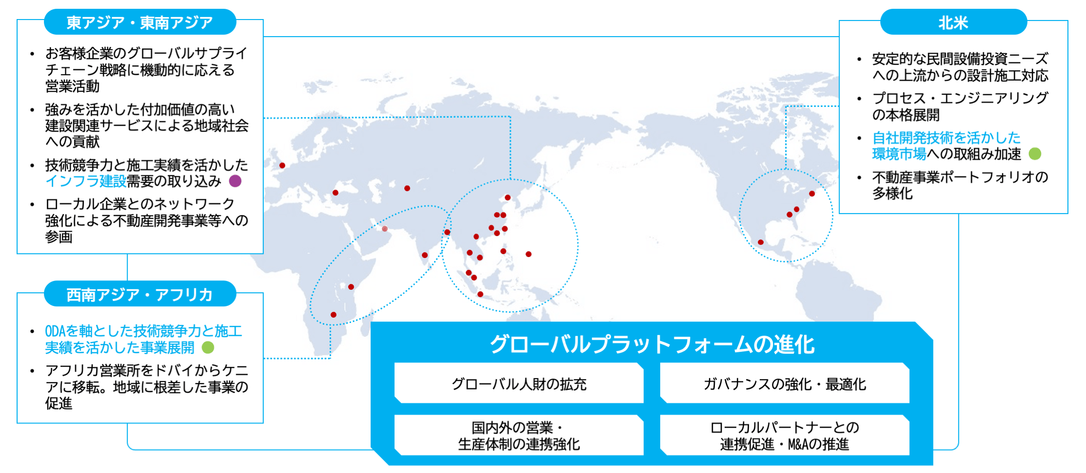 グローバル展開