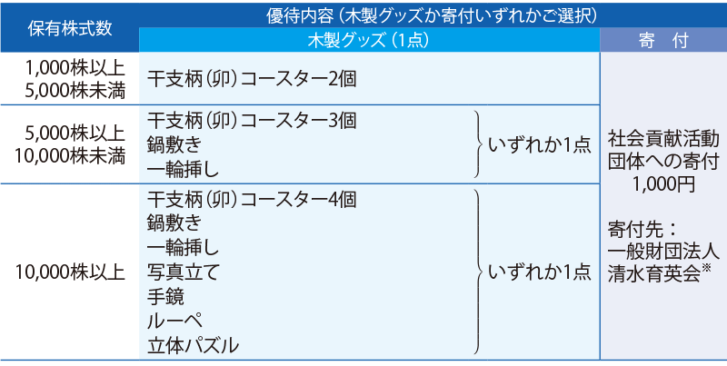 株主優待制度 株主・投資家情報 清水建設 清水建設 株主優待品 干支柄コースター