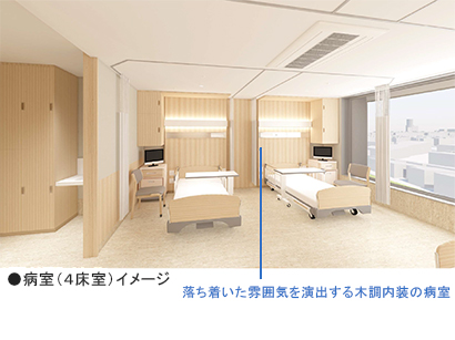 病室（４床室）イメージ