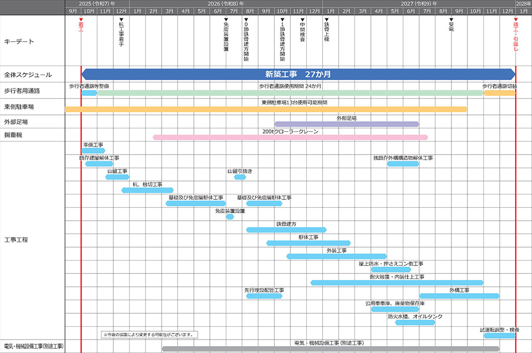 工事スケジュール