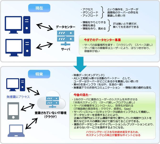 は と データ センター