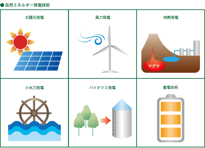 自然エネルギー発電技術