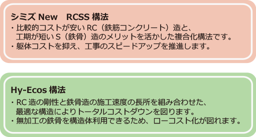 シミズNew RCSS構法　Hy-Ecos構法