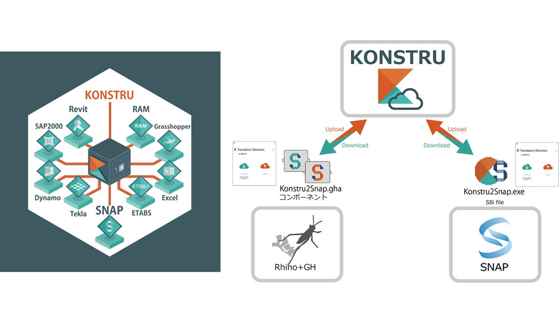 KONSTRU2SNAP, The Data Linkage Program between Shimz DDE and SNAP  Structural Analysis Software , Released to the Public