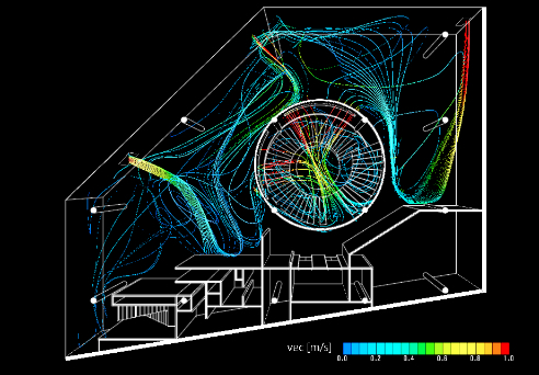 Natural Ventilation