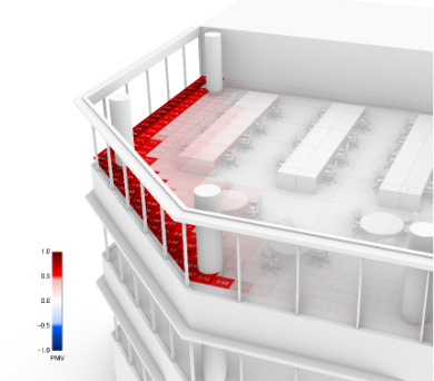 Thermal Comfort PMV