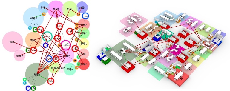 Adjacency Diagram