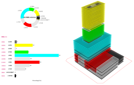 Area Calculation