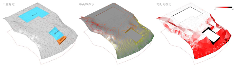 Terrain generation