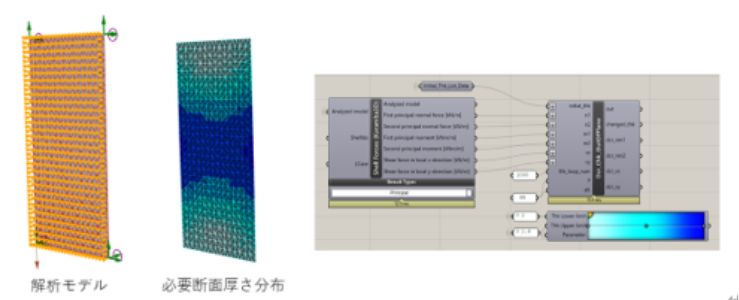 Stress Analysis