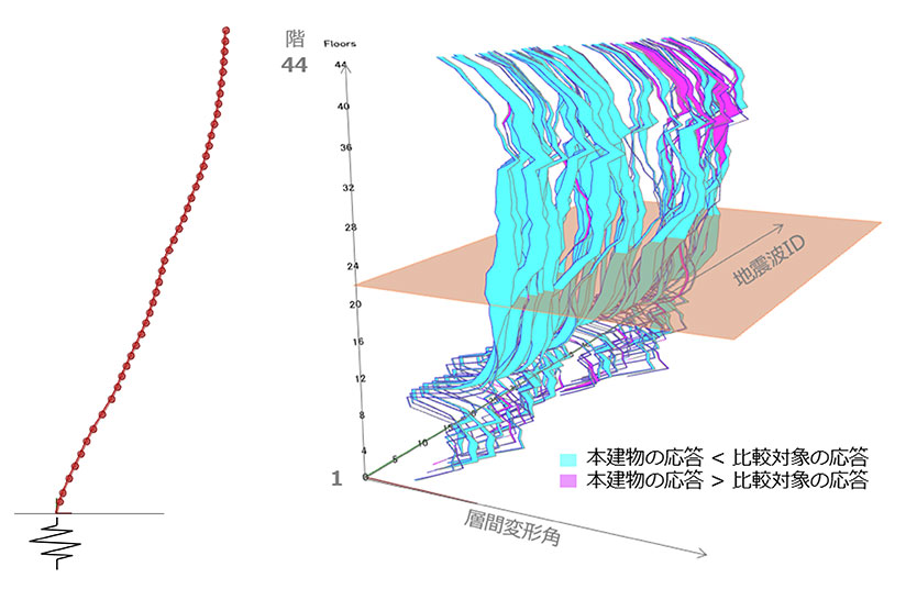 振動解析