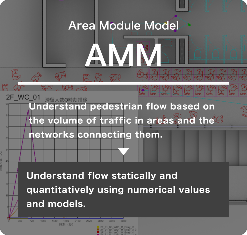 AMM