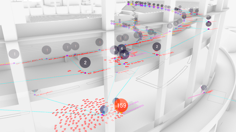Visualize movement route settings and the number of people stagnating.