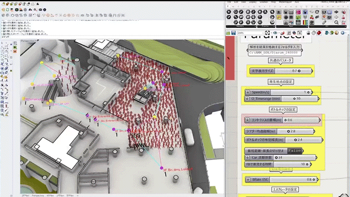 Visualize service levels.