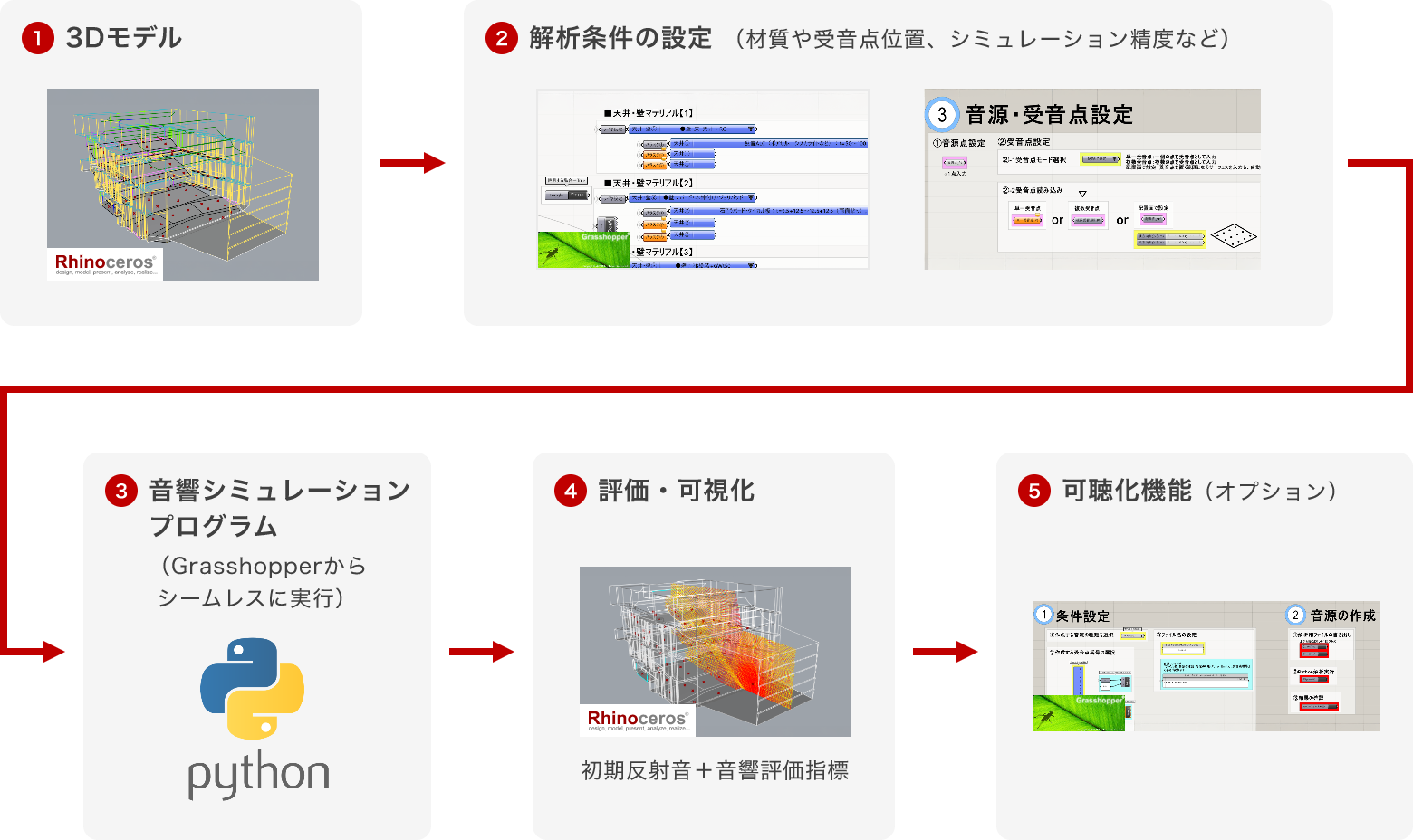 意匠設計者が使い慣れたツールがベース