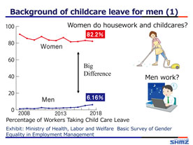 Provided e-learning on “Encouraging Men to Take Childcare Leave” for All Employees