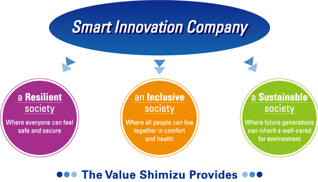 SHIMIZU CORPORATION