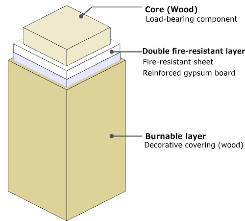 Composition of Slim Fire-Resistant Wood