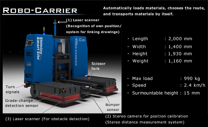 Robo-Carrier (horizontal conveyor robot)