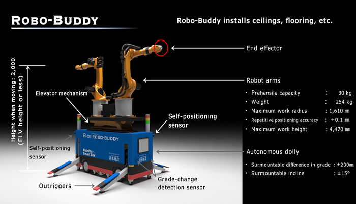 Robo-Buddy (multipurpose robot)