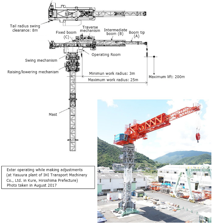 Exter operating while making adjustments