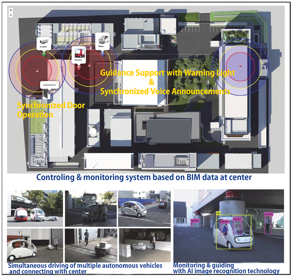 Execution Overview of Field Tests
