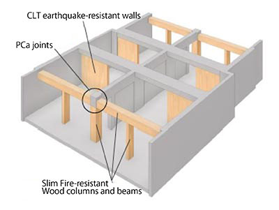 Structural Model of Apartment Unit 