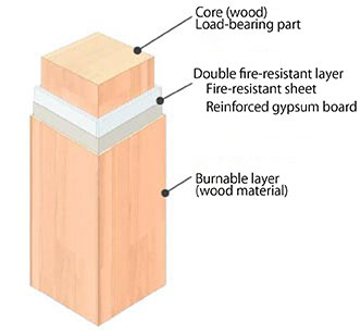 Composition of Slim Fire-resistant Wood