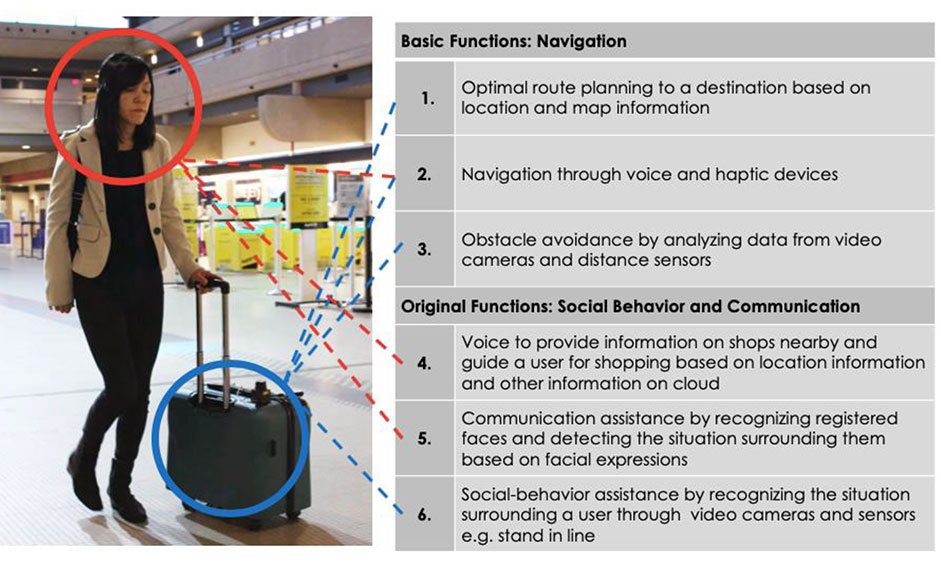 Image of the AI Suitcase