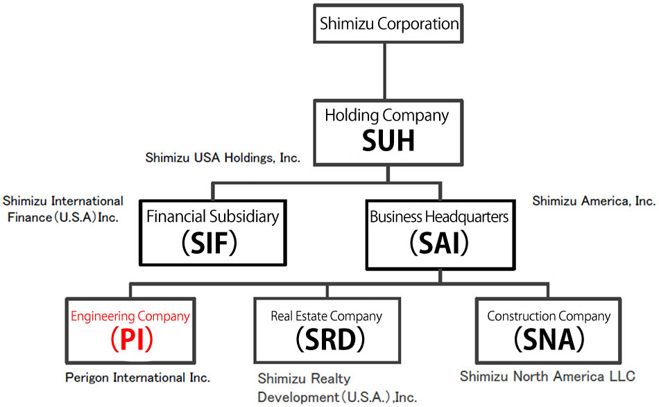 U.S. Business Organization of Shimizu