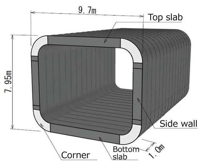 Image of Kakumaru Culvert used in construction of the Kawanishi section of the Shin-Tomei Expressway construction project