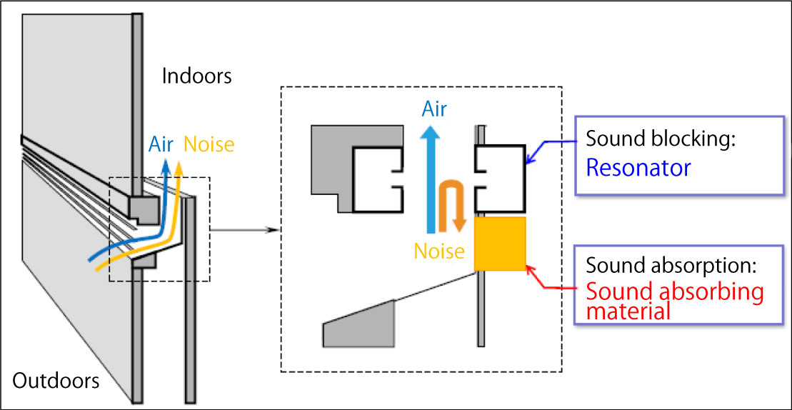 Shizuka Vent mechanism