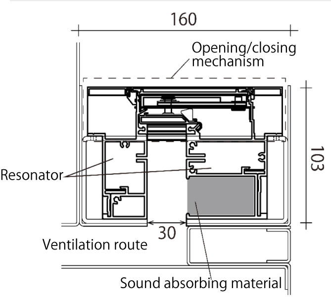 Unit specifications