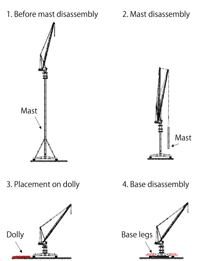 Steps to relocate the S-Movable Towercrane