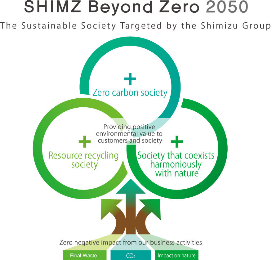 SHIMZ Beyond Zero 2050