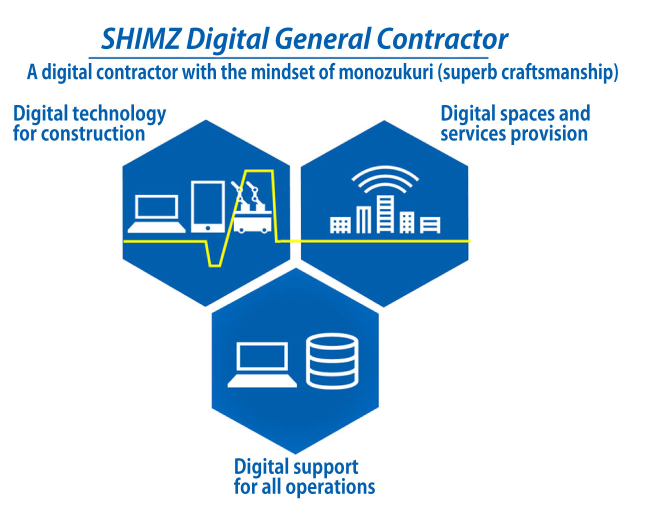 Mid-Term Digital Strategy 2020 Conceptual Diagram