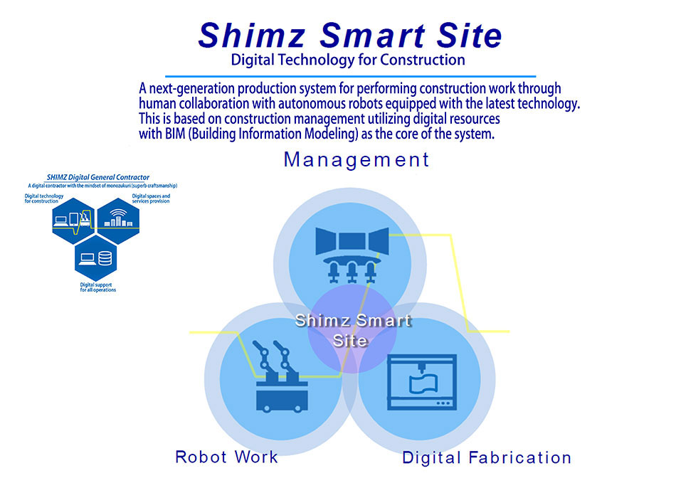 Concept map of Shimz Smart Site