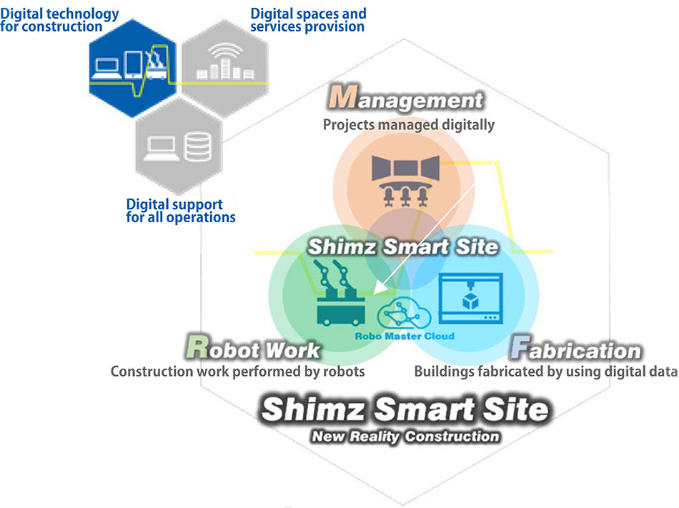 Shimz Smart Site: Conceptual image