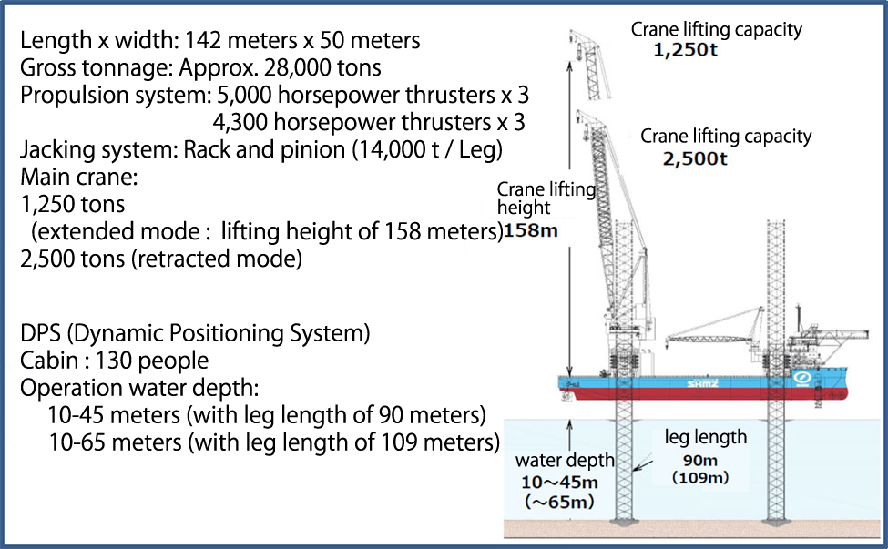 Specifications and characteristics of new SEP vessel