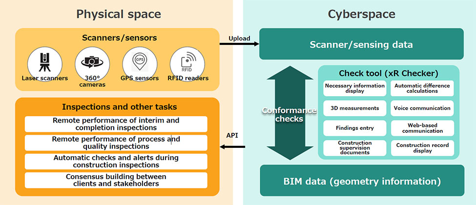 Overall picture of metaverse inspection system