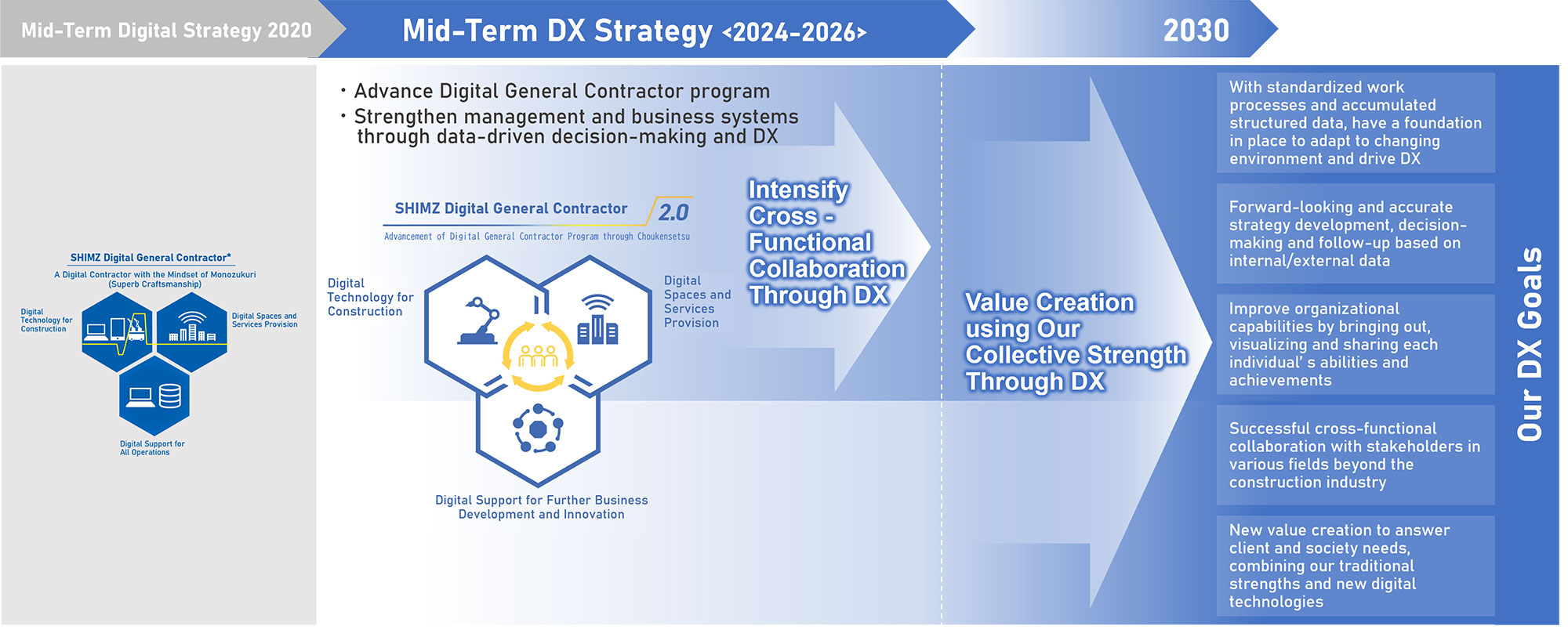 Strategic concept and priority measures