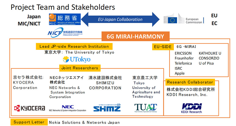 (Figure) Organizational Structure and Role Allocation of Participating Entities
