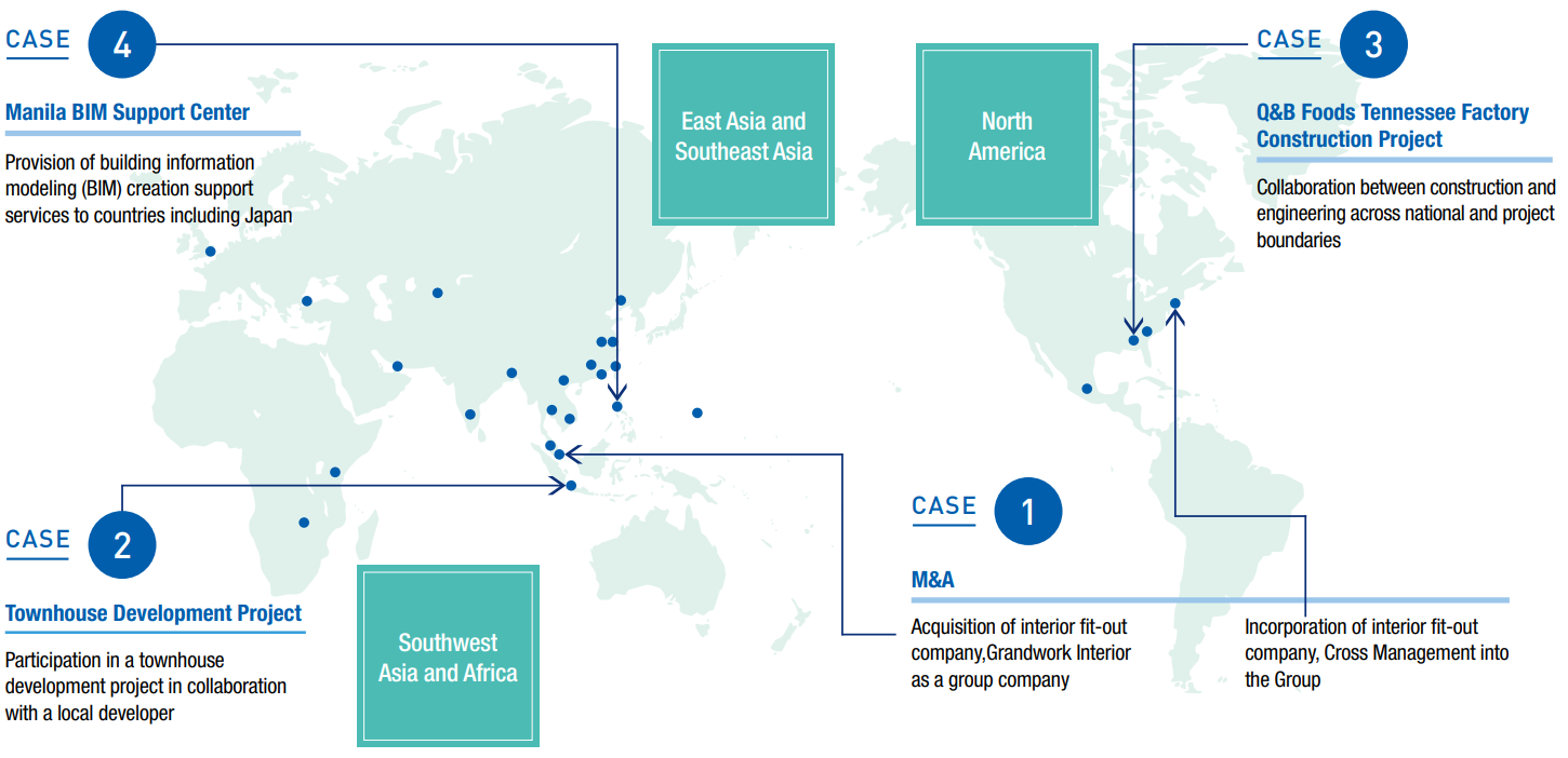 Business Expansion Beyond Organizational and Corporate Boundaries
